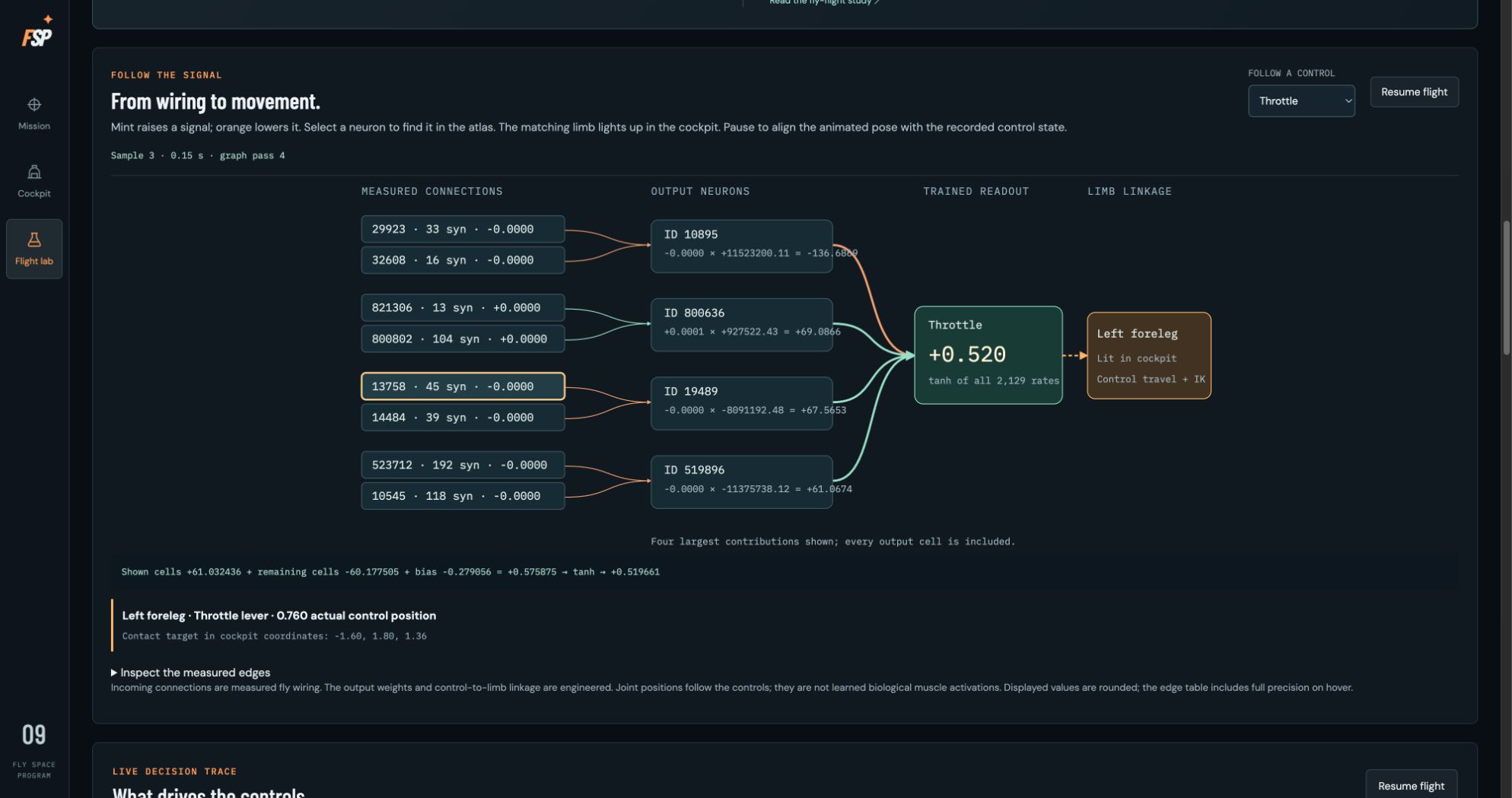 From wiring to movement in Fly Space Program
