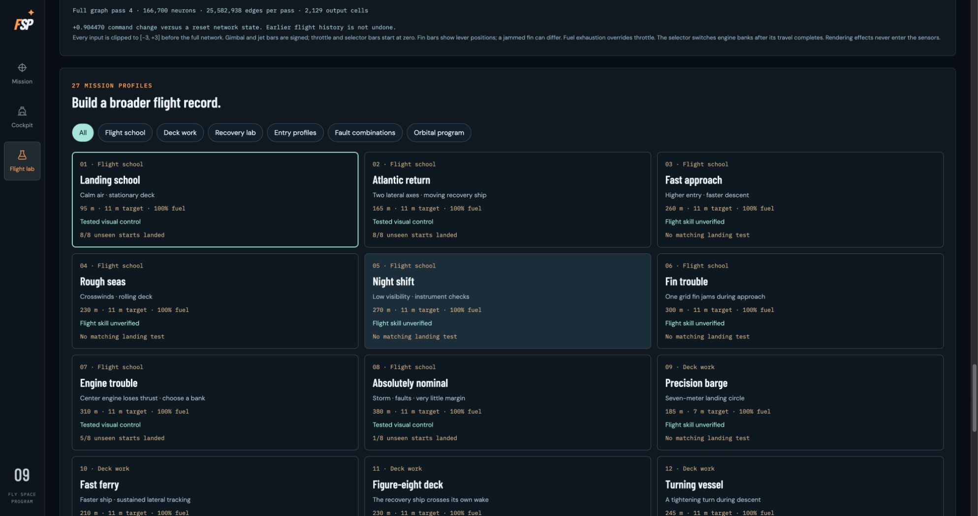 Mission profile catalogue in Fly Space Program